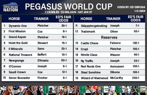 pegasus race 2024 entries